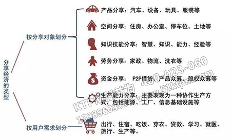 分享知識技能的平臺 分享知識技能的平臺