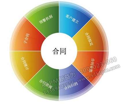 設備合同管理內(nèi)容 設備合同管理內(nèi)容