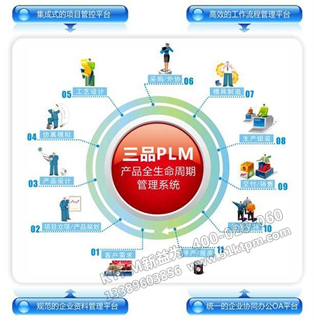 產(chǎn)品數(shù)據(jù)管理系統(tǒng) 產(chǎn)品數(shù)據(jù)管理系統(tǒng)