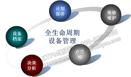 設備全壽命周期管理 設備全壽命周期管理