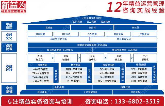 TPM咨詢(xún)公司