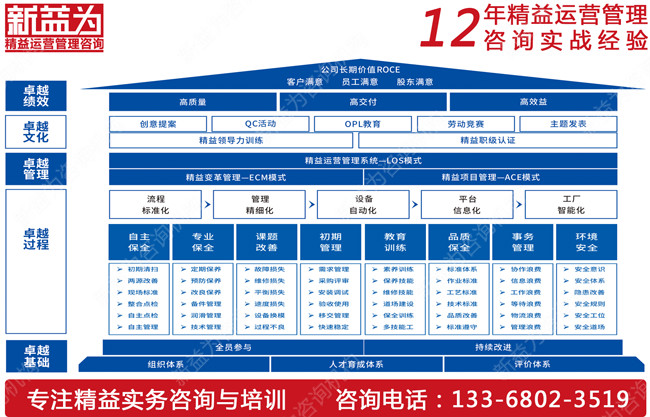 你知道如何推行TPM管理嗎？